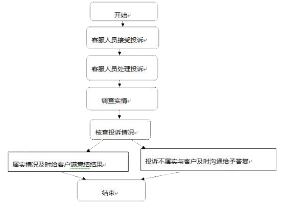 线下交易纠纷怎么解决